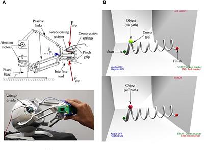 Neural Efficiency of Human–Robotic Feedback Modalities Under Stress Differs With Gender